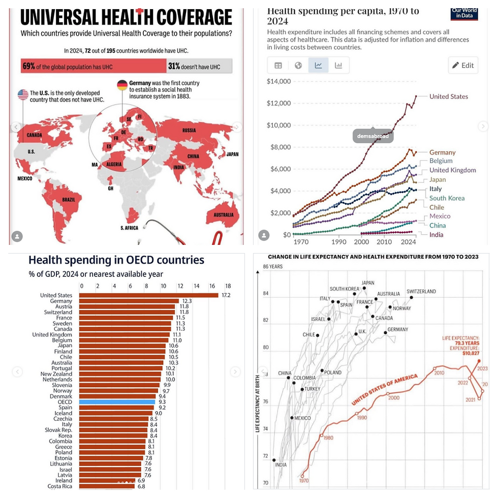 US Healthcare System