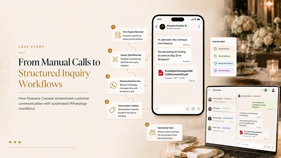 From Manual Calls to Structured Workflows: Khazana Canada’s Communication Transformation