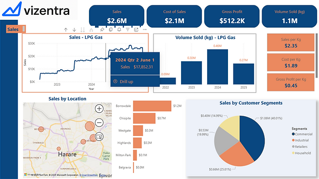 Dashboard Gallery 09.png