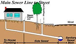 Picture of how plumbing is installed in a home
