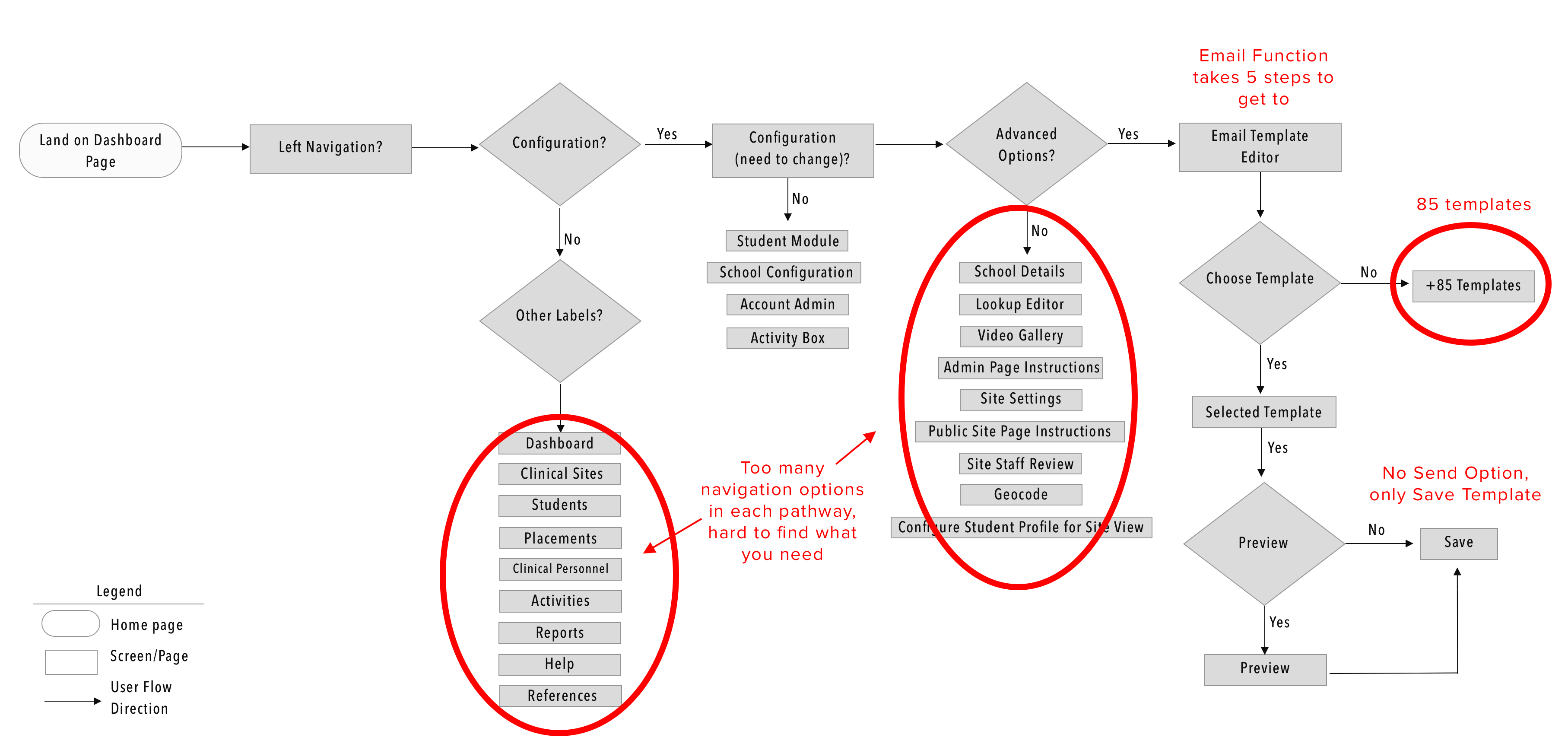 P5userflowwebsite.gif