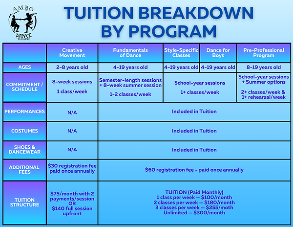 Ambo Dance Theatre Tuition Breakdown By Program