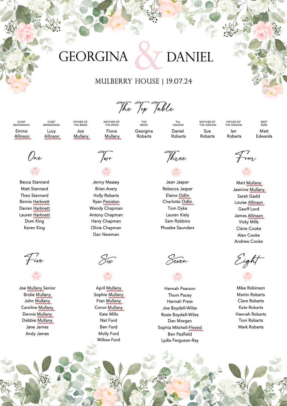Wedding Table Plan with pink roses