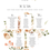 Thumbnail: Romantic Neutrals - Wedding Table Plan - A1