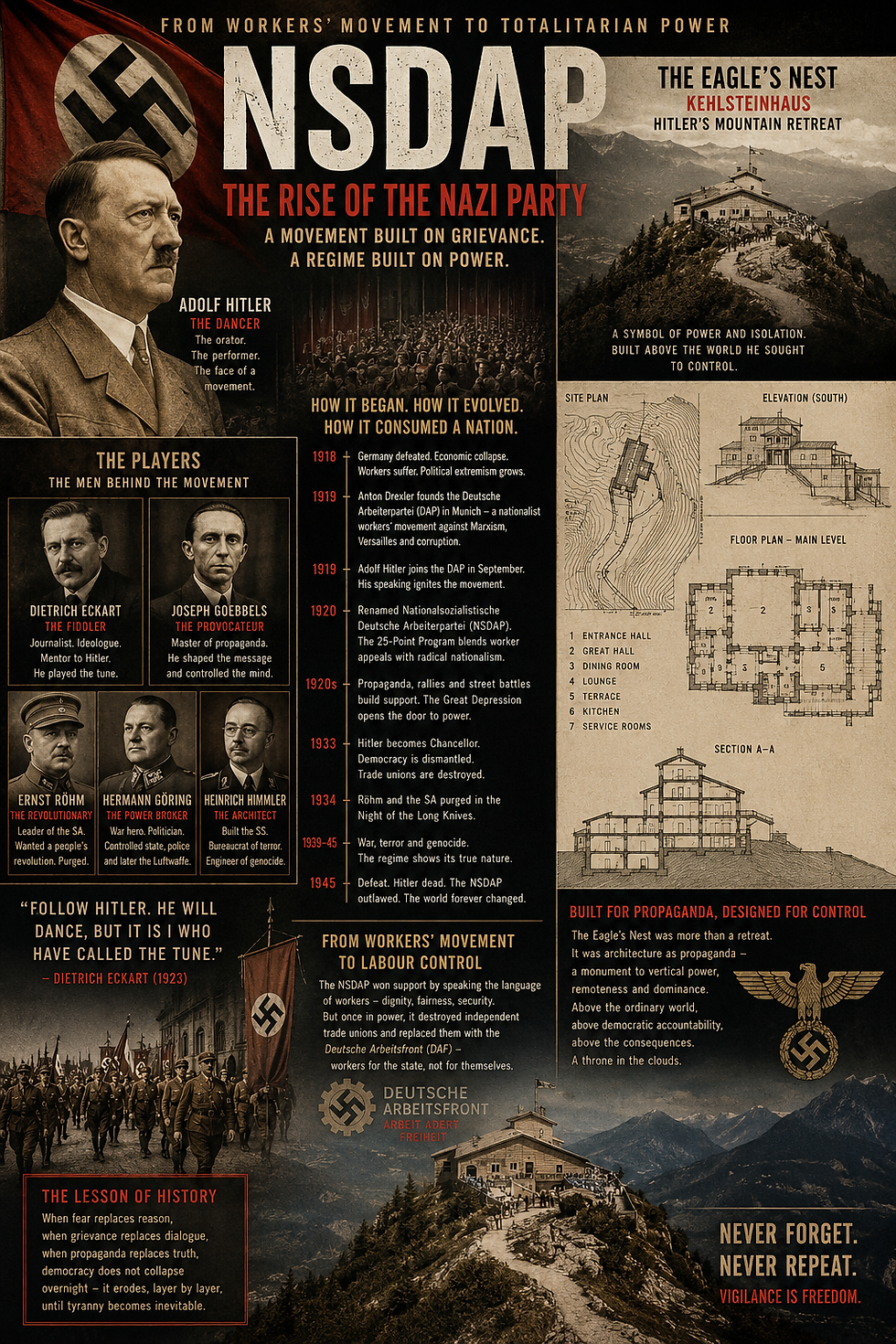 The Establishment and Evolution of the Nationalsozialistische Deutsche Arbeiterpartei (NSDAP): Labour Nationalism, Power, and the Machinery Behind Adolf Hitler