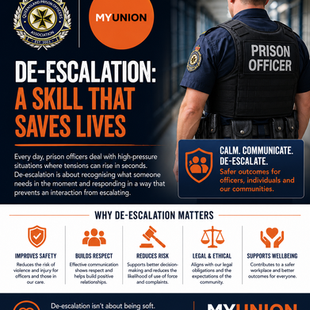 Why De-Escalation Training is No Longer Optional for Modern Policing and Prison