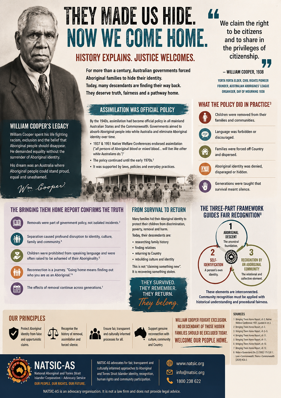 The Success of Assimilation: Why Some Aboriginal Families Came Home to Doubt Instead of Welcome - William Cooper's Legacy, the Bringing Them Home Report & the Modern Debate About Aboriginal Identity