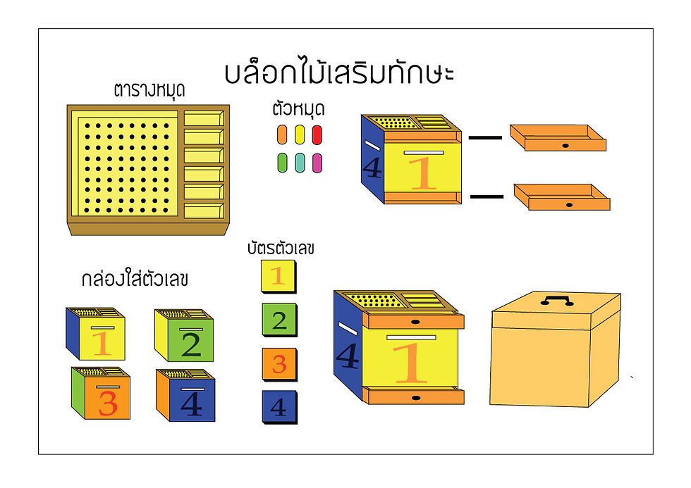 บล็อกไม้เสริมทักษะ