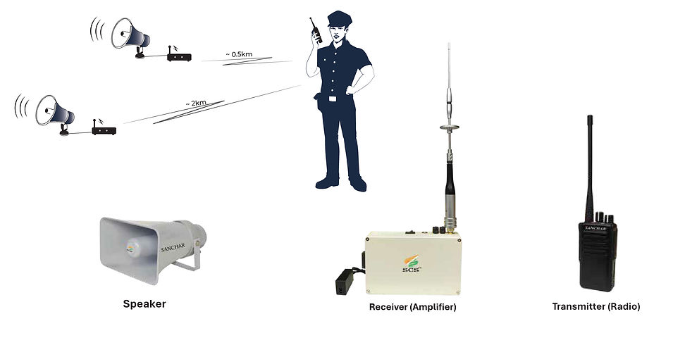 RFPA-01.
