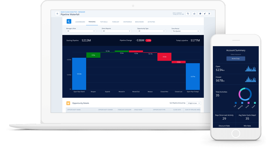 Waterfall chart Einstein Analytics