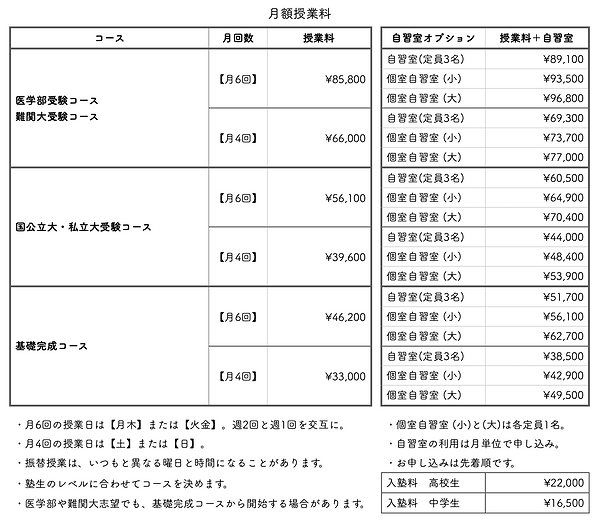 授業料