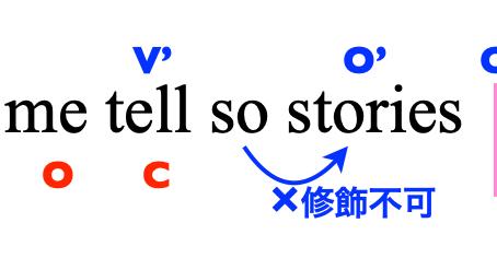 Could you ( )?の解説