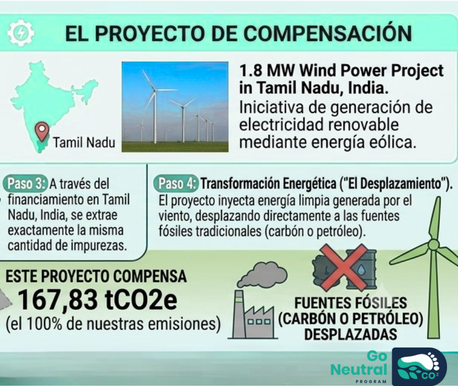 Proyecto de compensación