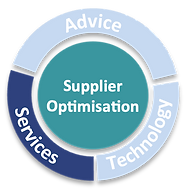 Services:  Delivering cost effective outsourced supplier management services, enabling scalable growth and regulatory complia