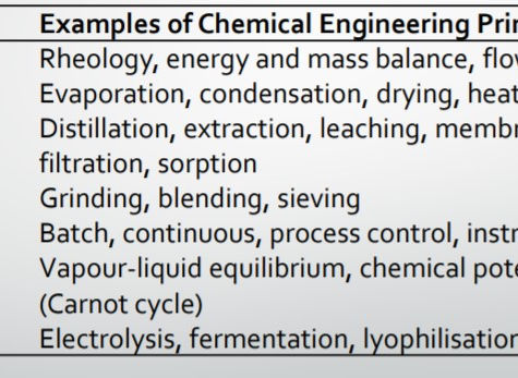 Week 1: Module Overview
