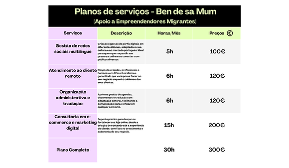 Plano dos Serviços
