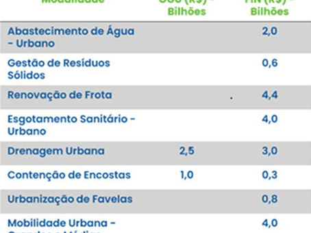 Atenção : Inscrições para Novo PAC Seleções 2025 acabam hoje (31)