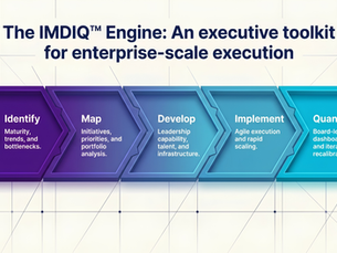 Infographic titled The IMDIQ Engine showing five arrow steps: Identify, Map, Develop, Implement, Quantify, in purple to cyan.