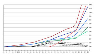 Edelsteinmarkt_Graph_2023.jpg