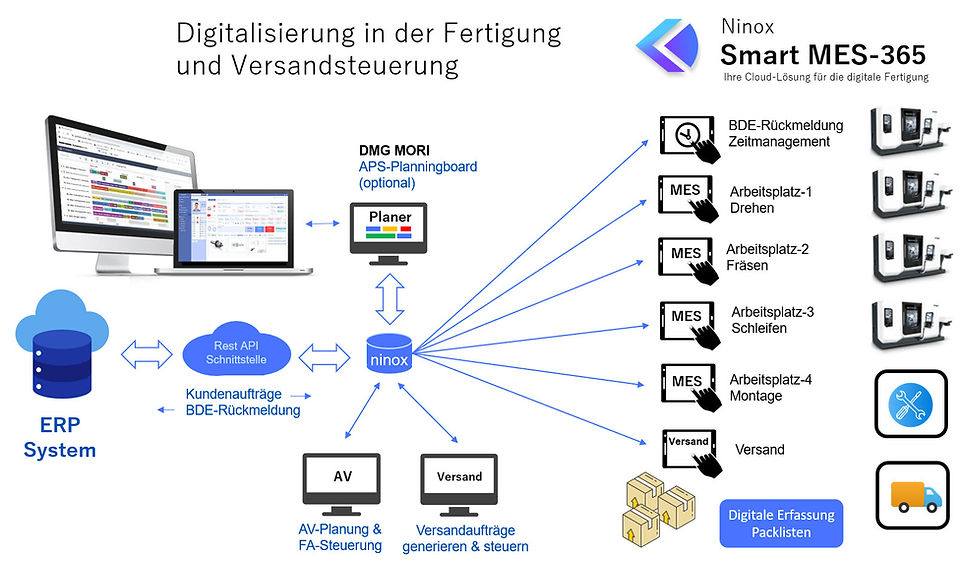 MES-Datenstruktur.jpg