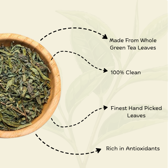 Thumbnail: GREEN TEA LEAVES