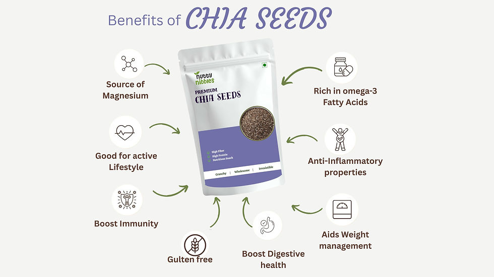 Thumbnail: CHIA SEEDS-POUCH