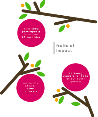 FRUITS%20(1)_edited.png
