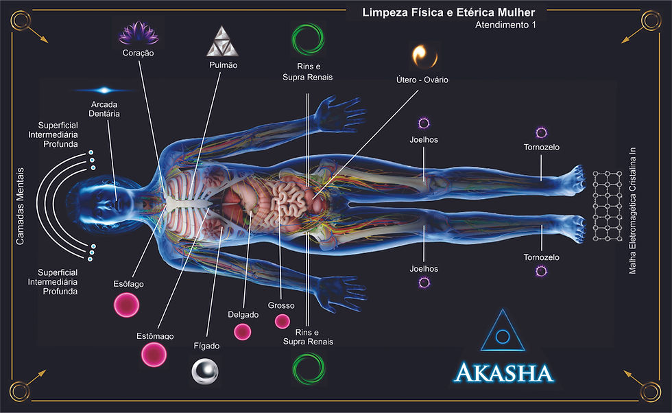 Miniatura: Box Akasha | Físico