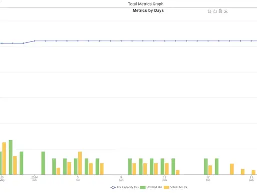 New Features 6/25/2024