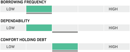 FinBehaviors+Attitudes_03 (3).png
