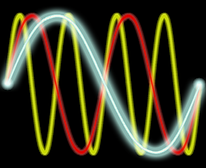 Sine waves