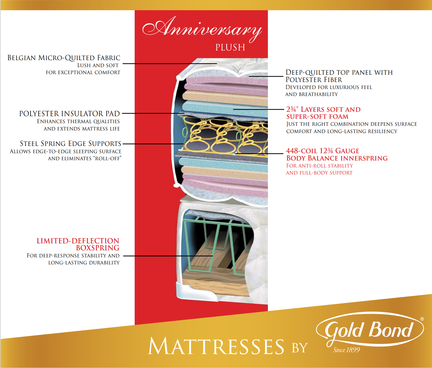 939MB Heavy Duty Mattress