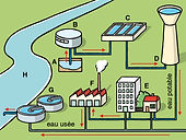 cycle de l'eau Magnard 2012.jpg