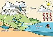 cycle de l'eau Retz 2016.jpg