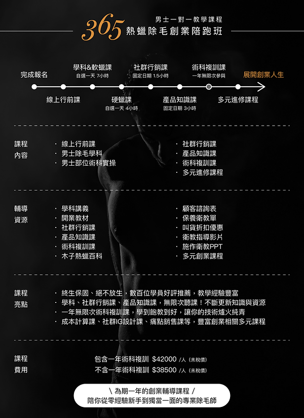 【男士熱蠟除毛教學】零基礎1對1創業課程，男性私密處實操 - 木子顏究所