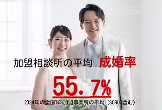 成婚率