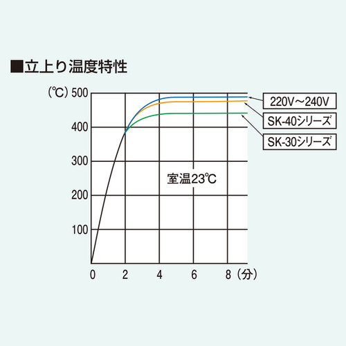 セラミックハンダコテ 電気半田ごて 32W SK-40