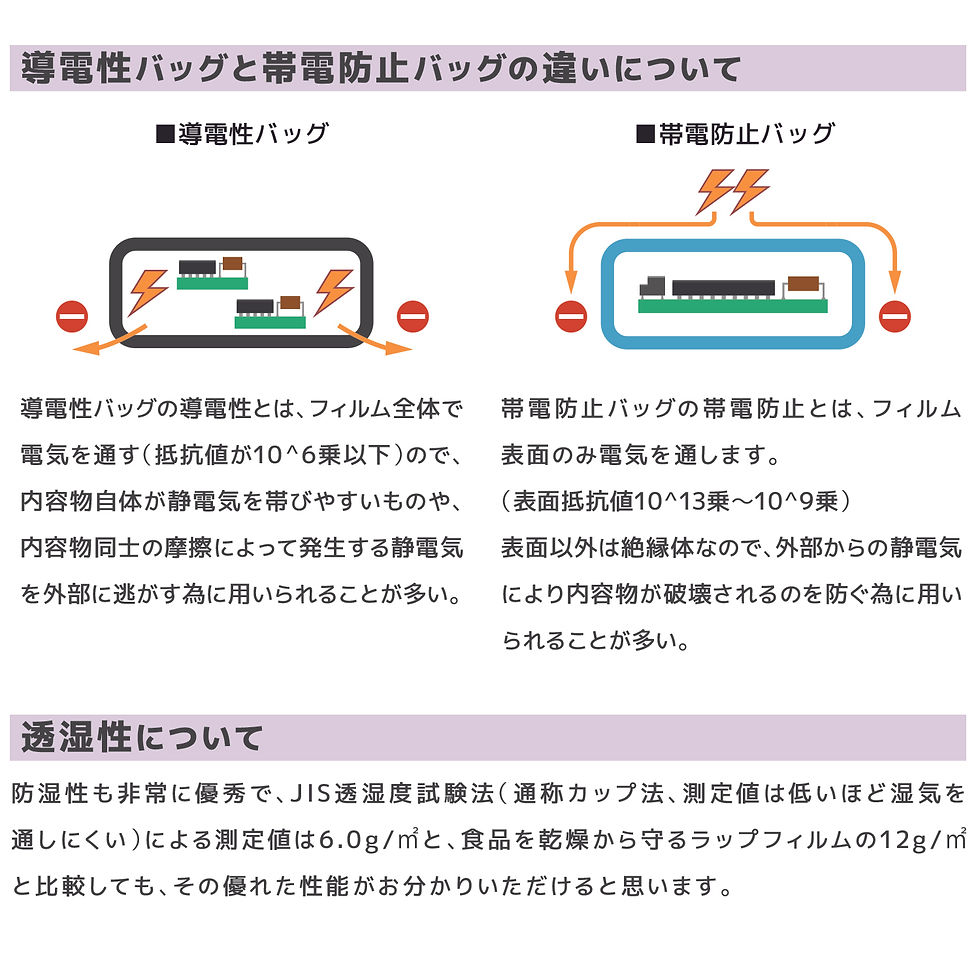 Miniaturbild: ZC-83 Statisch leitfähiger Beutel