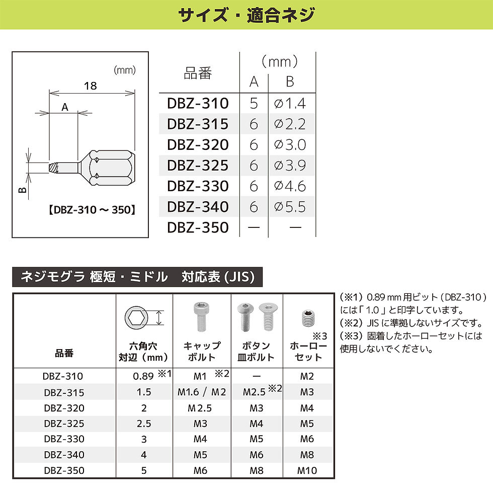 mm8さま確認ページ♡ DBZ-302 ネジモグラ 極短セット | 株式会社エンジニア