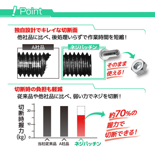 NZ-22 ネジパッチン | 株式会社エンジニア