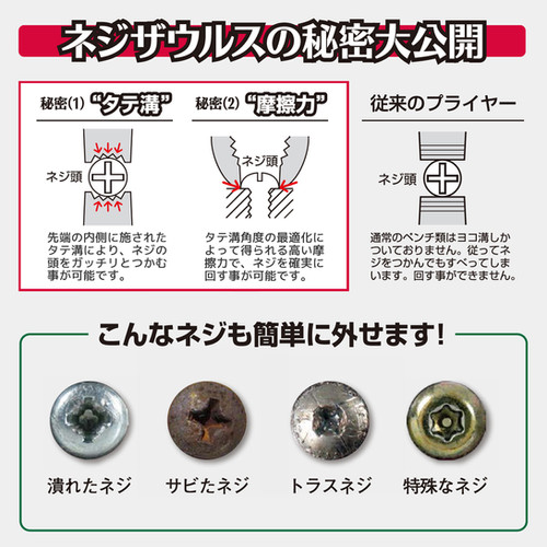ネジ外し工具】 ネジザウルスDF なめたネジを外すペンチ PZ-33