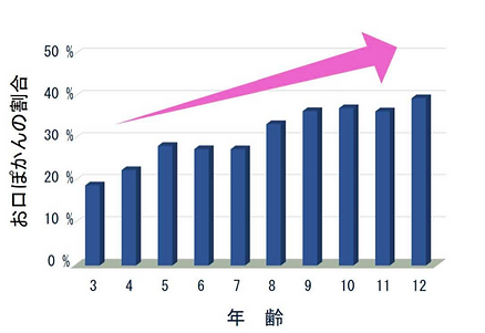 スクリーンショット 2022-03-12 6.33.32.png