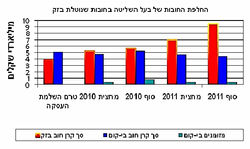 החלפת חובות אלוביץ בזק_edited.jpg