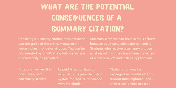 Summary Citations endzerotolerance