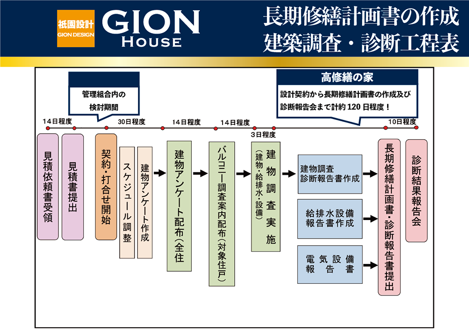 03-長計作成期間.png