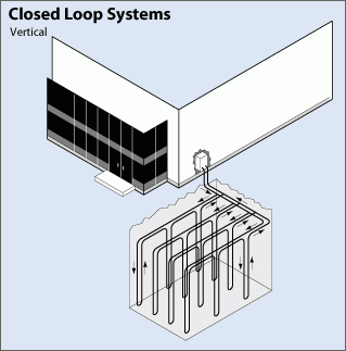 vertical loop