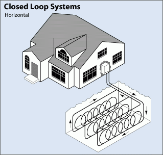 shallow horizontal loop