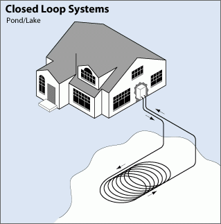 pond loop