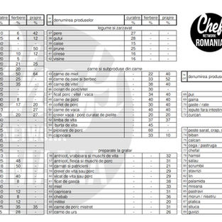 Tabel de scazamant by Chefs Network Romania