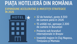 Stiri Hotel Romania: Expansiune accelerată și investiții strategice în 2025